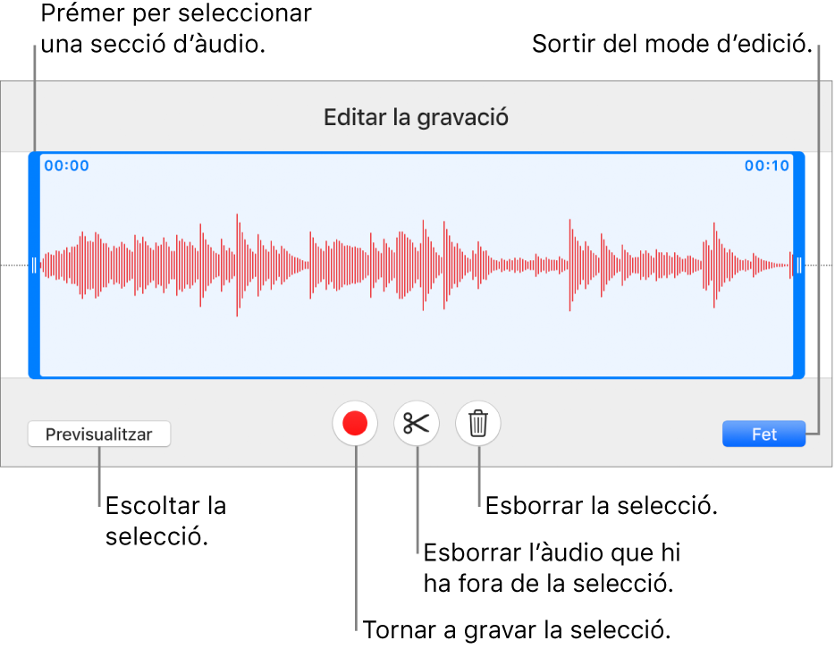 Controls per editar l’àudio gravat. Els marcadors indiquen la part seleccionada de la gravació, i a sota hi ha els botons Previsualitzar, Gravar, Escurçar, Eliminar i “Mode d’edició”.