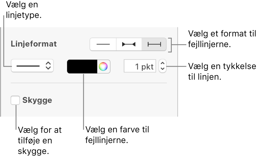 Betjeningsmulighederne til formatering af fejllinjer.