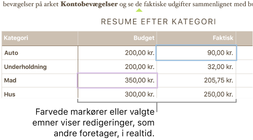 Farvede trekanter under teksten viser, hvor forskellige samarbejdspartnere redigerer.