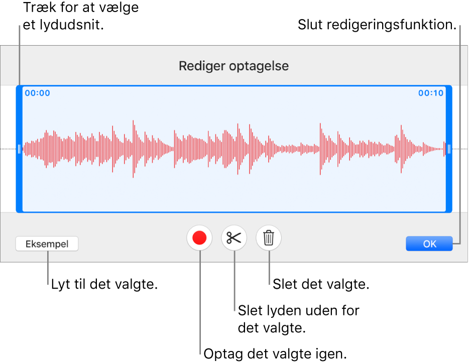 Betjeningsmuligheder til redigering af optaget lyd. Håndtag viser den valgte sektion af optagelsen, og derunder findes knapper til eksempel, optag, tilpas, slet og redigeringsfunktion.