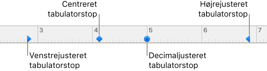 Linealen med mærker til venstre og højre afsnitsmargener og tabulatorer til venstrejustering, centrering, decimaljustering og højrejustering.