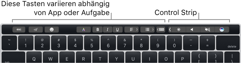 Eine Tastatur mit der Touch Bar über den Zifferntasten. Tasten zum Ändern von Text befinden sich links und in der Mitte. Im Control Strip rechts befinden sich die Systemsteuerungen für Helligkeit, Lautstärke und Siri.