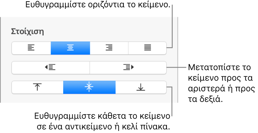 Η ενότητα «Στοίχιση» της πλαϊνής στήλης «Μορφή» με επεξηγήσεις στα κουμπιά στοίχισης και απόστασης κειμένου.