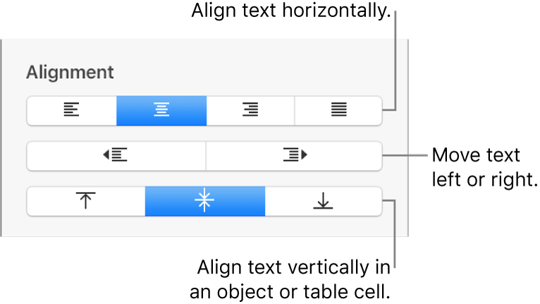 The Alignment section of the Format sidebar with callouts to text alignment buttons.