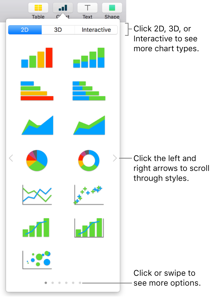 The chart menu showing 2D charts.