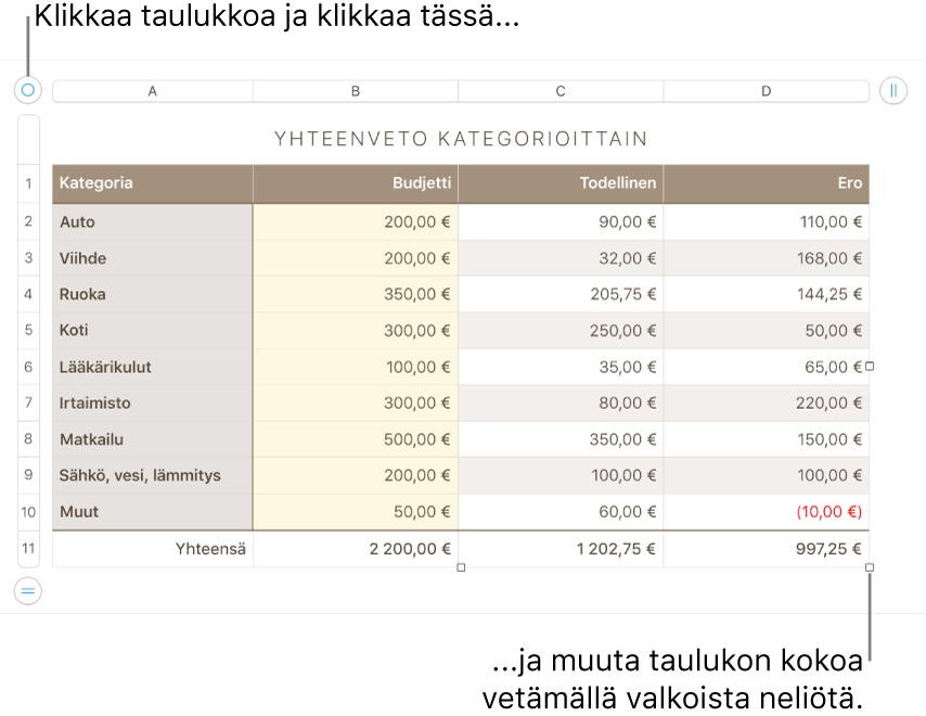 Valittuna taulukko, jossa on valkoiset neliöt koon muuttamiseen.