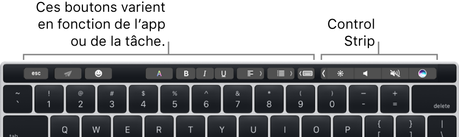 Un clavier avec la Touch Bar au-dessus des touches numérotées. Les boutons pour modifier le texte sont situés à gauche et au milieu. La Control Strip de droite présente des commandes système pour la clarté, le volume et Siri.