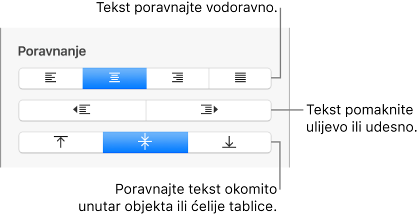 Odjeljak Poravnanje rubnog stupca Format s balončićima za tipke za poravnanje teksta.