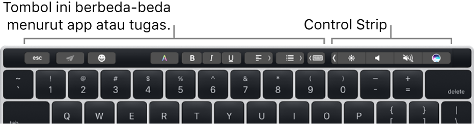 Papan ketik dengan Touch Bar di atas tombol angka. Tombol untuk memodifikasi teks berada di sebelah kiri dan tengah. Control Strip di sebelah kanan memiliki kontrol sistem untuk kecerahan, volume, dan Siri.