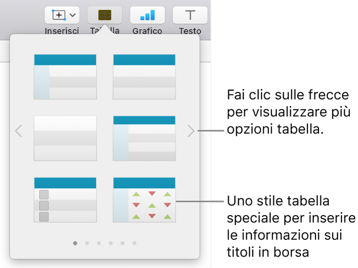 Il menu delle tabelle che mostra le miniature degli stili di tabella, con uno stile speciale per inserire informazioni azionarie nell'angolo in basso a destra. Sei punti in basso indicano che puoi scorrere per visualizzare altri stili.