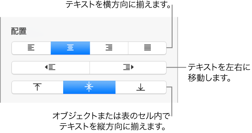 テキストを横方向に揃えるボタンや、テキストを左右に移動するボタン、テキストを縦方向に揃えるボタンが表示された「配置」セクション。