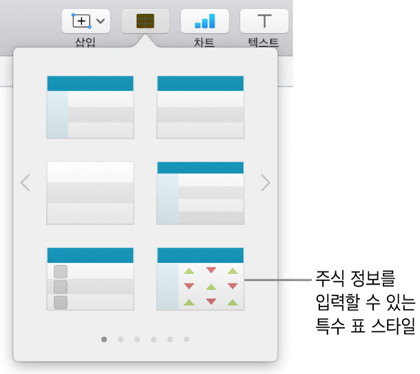 표 버튼이 선택되어 있고 표 패널이 아래 표시됨. 주식 표 스타일이 오른쪽 하단 모서리에 있습니다.