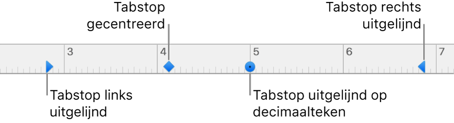 De liniaal met indicatoren voor linker- en rechteralineamarge en linkertabstop, gecentreerde tabstop, rechtertabstop of decimale tabstop.