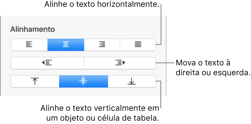 A seção Alinhamento mostra os botões para alinhamento de texto horizontal, movimentação do tecto para a direita ou para a esquerda e alinhamento de texto vertical.