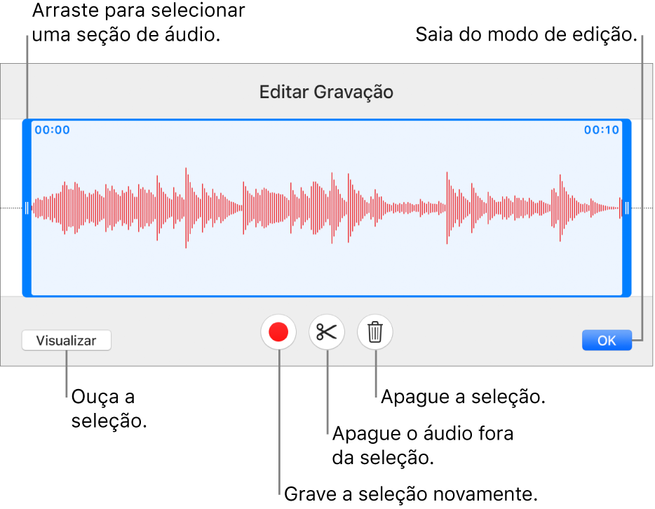 Controles para editar o áudio gravado. Os puxadores indicam a seção selecionada da gravação, e os botões Pré-visualizar, Gravar, Recortar, Apagar e Modo Editar encontram-se abaixo.