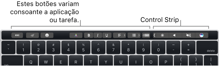 Um teclado com a Touch Bar em cima das teclas numéricas. Os botões para modificar o texto encontram-se à esquerda e no meio. A Control Strip à direita tem controlos do sistema para luminosidade, volume e Siri.