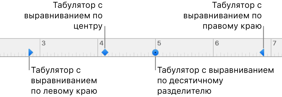 Линейка с маркерами левого и правого полей абзаца, а также табуляторы для выравнивания по левому краю, по центру, по правому краю и табулятор десятичной точки.