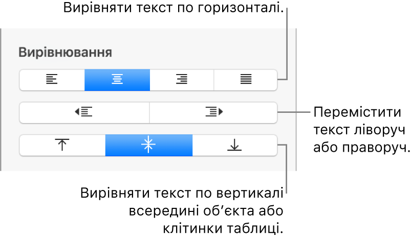 Розділ «Вирівнювання» містить кнопки для вирівнювання тексту по горизонталі, переміщення тексту ліворуч або праворуч та вирівнювання тексту по вертикалі.