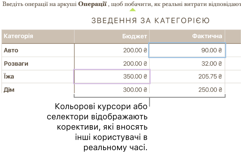 Кольорові трикутники під текстом, які позначають місця внесення змін різними співавторами.