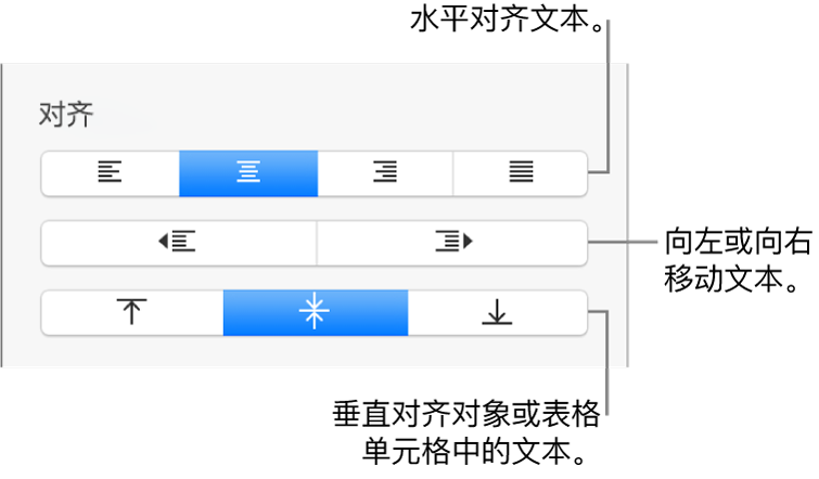 “对齐”部分，显示水平对齐文本按钮、左移或右移文本按钮，以及垂直对齐文本按钮。