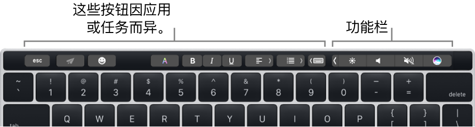 触控栏位于数字键上方的键盘。修改文本的按钮位于左侧和中间。右侧的功能栏含亮度、音量和 Siri 的系统控制。