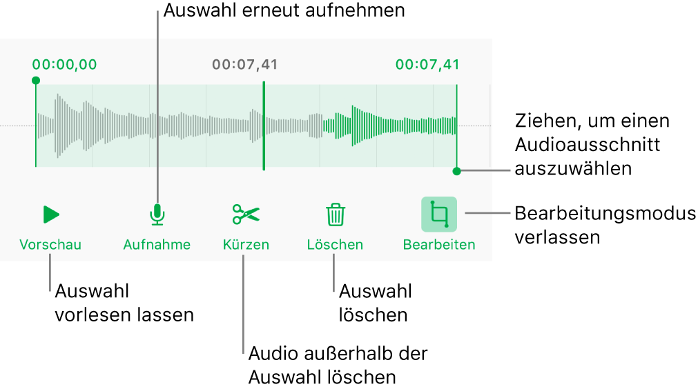 Steuerelemente für die Audiobearbeitung. Aktivpunkte geben den ausgewählten Bereich der Aufnahme an, darunter befinden sich Tasten für Hörprobe, Aufnahme, Kürzen, Löschen und Bearbeitungsmodus.