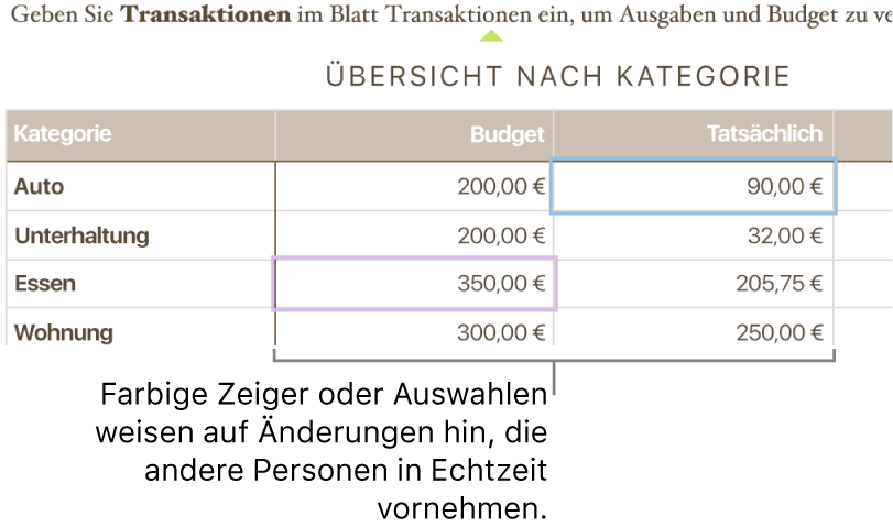 Farbige Dreiecke unter dem Text geben an, wo verschiedene Personen Änderungen vornehmen.