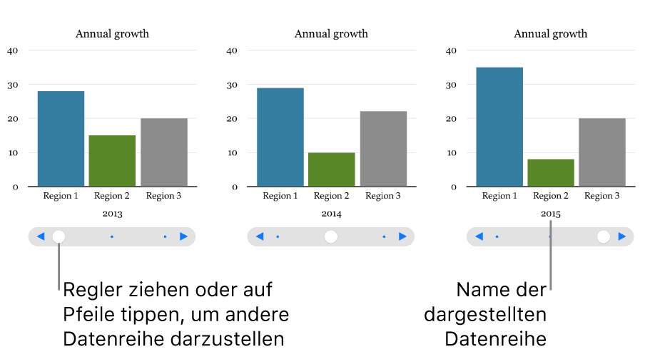 Interaktives Diagramm, das beim Ziehen des Reglers andere Datensätze anzeigt.