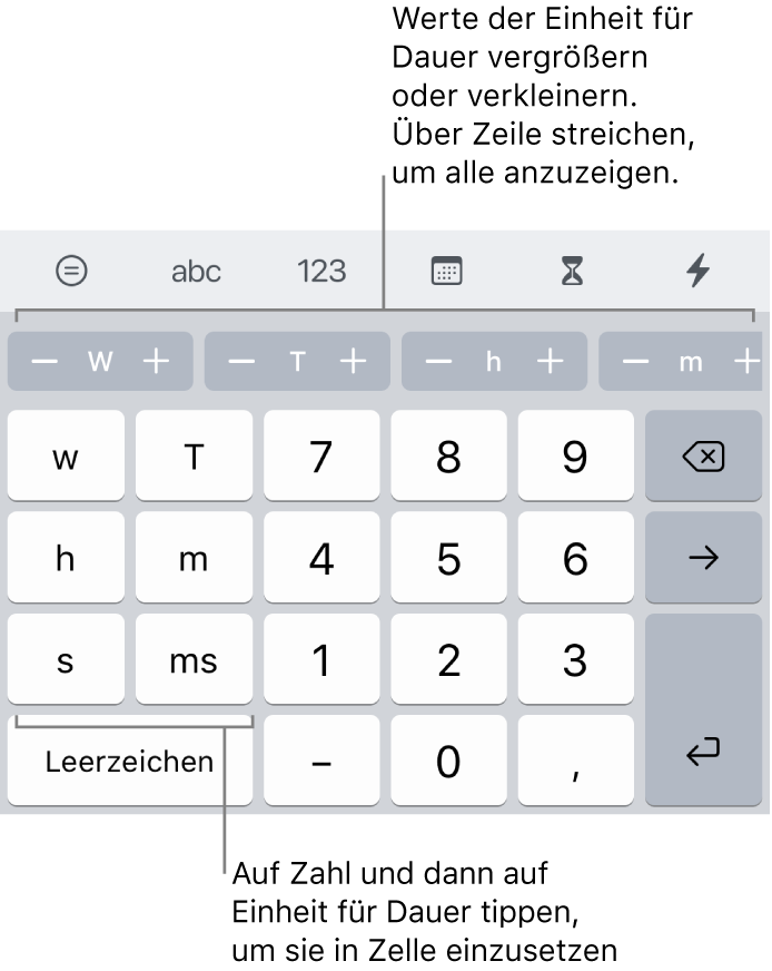 Die Tastatur für die Dauer mit Tasten links für Wochen, Tage, Stunden, Minuten, Sekunden und Millisekunden. In der Mitte befinden sich Zifferntasten. Darüber befindet sich eine Reihe von Tasten mit Zeiteinheiten (Wochen, Tage und Stunden), die du schrittweise einstellen kannst, um den in der Zelle gezeigten Wert zu ändern.