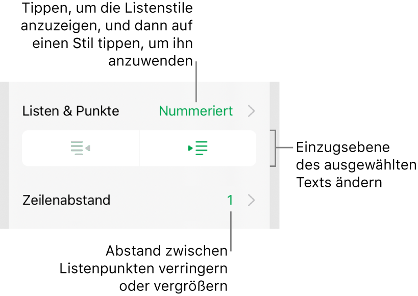 Der Abschnitt „Listen & Punkte“ der Formatierungssteuerungen mit den Beschreibungen für „Listen & Punkte“, den Tasten „Ausrücken“ und „Einrücken“ und den Steuerelementen für den Zeilenabstand.