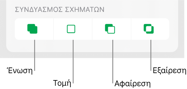 Κουμπιά «Ένωση», «Τομή», «Αφαίρεση» και «Εξαίρεση», κάτω από την επιλογή «Συνδυασμός σχημάτων».