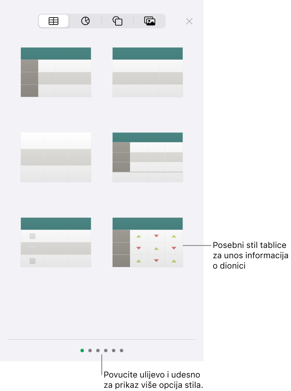Minijature dostupnih stilova tablica, s posebnim stilom za unos informacija o dionici u donjem desnom kutu. Šest točaka na dnu označavaju da možete povući za prikaz ostalih stilova.