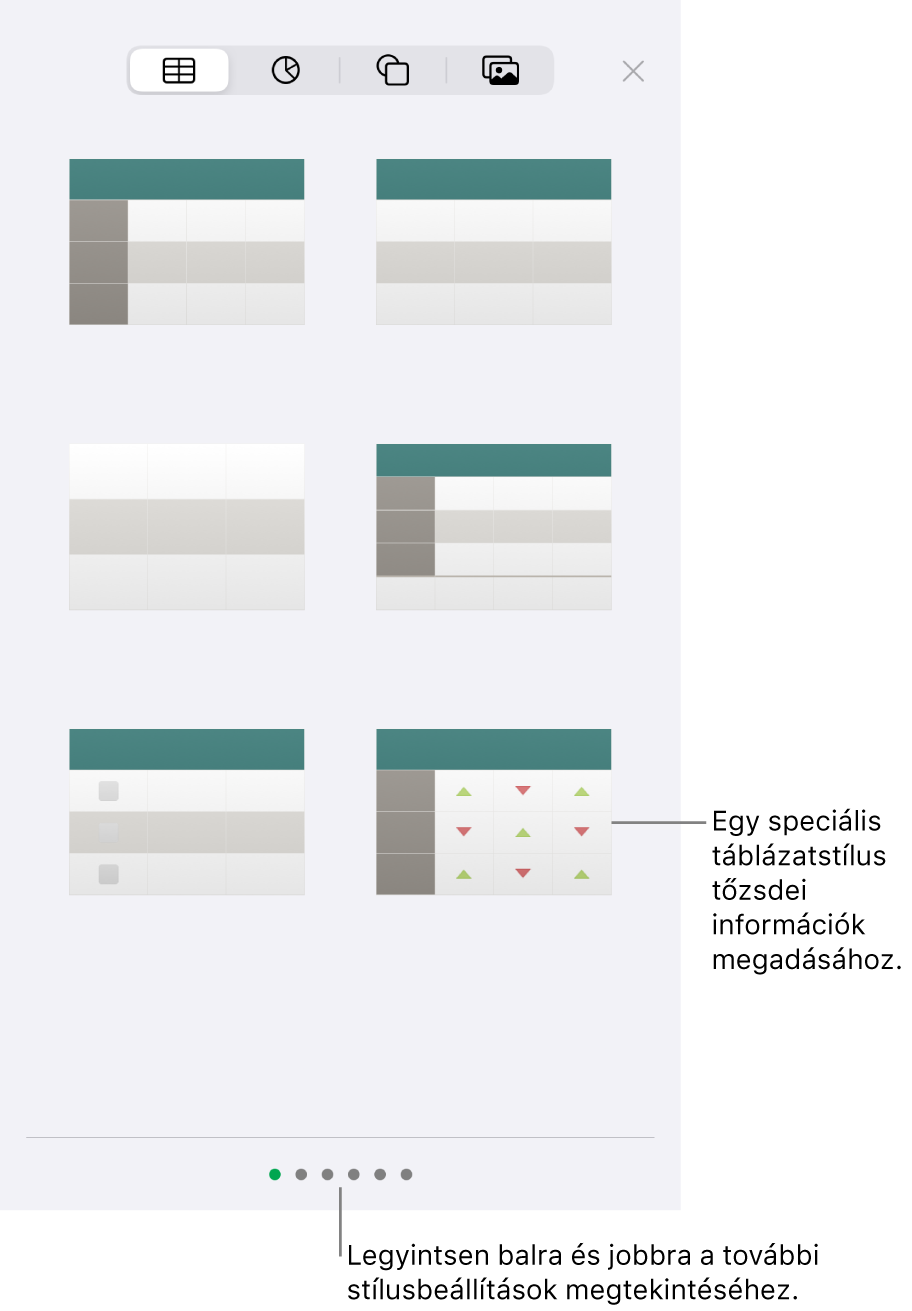 A rendelkezésre álló táblázatstílusok bélyegképei, a jobb alsó sarokban egy speciális stílussal, amely tőzsdei információk megadására használható. Az alul látható hat pont azt jelzi, hogy legyintéssel további stílusokat jeleníthet meg.