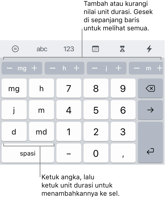 Papan ketik durasi dengan tombol di kiri untuk minggu, tanggal, jam, menit, detik, dan milidetik. Di bagian tengah adalah tombol angka. Baris tombol di bagian atas menampilkan unit waktu (minggu, tanggal, dan jam) yang dapat Anda tambahkan untuk mengubah nilai yang ditampilkan di sel.