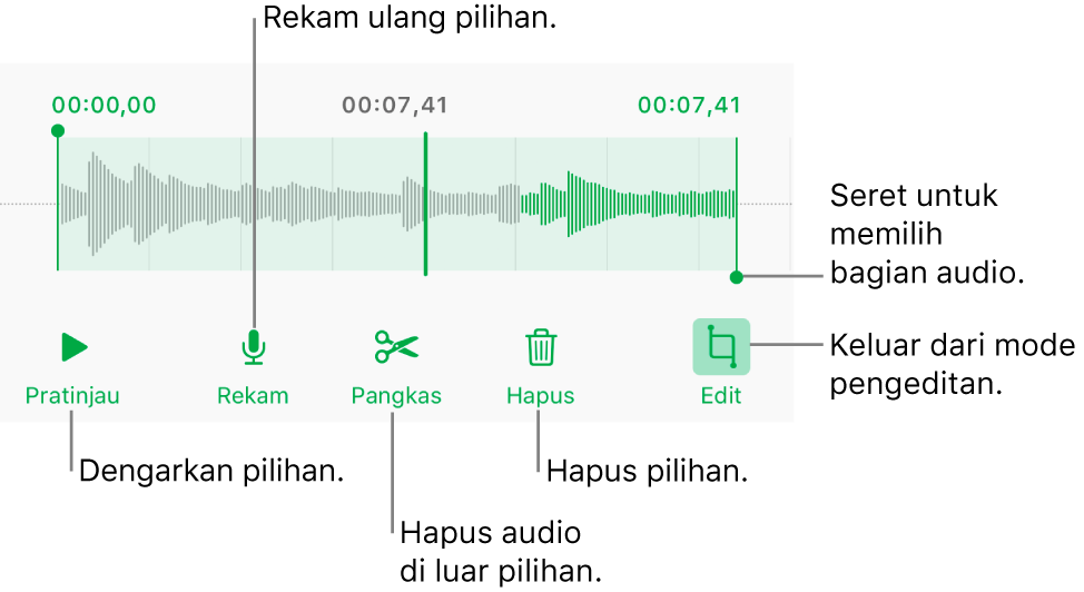 Kontrol untuk mengedit audio yang direkam. Pengendali mengindikasikan bagian rekaman yang dipilih, dan tombol Pratinjau, Rekam, Pangkas, Hapus, dan keluar dari Mode Edit berada di bawah.