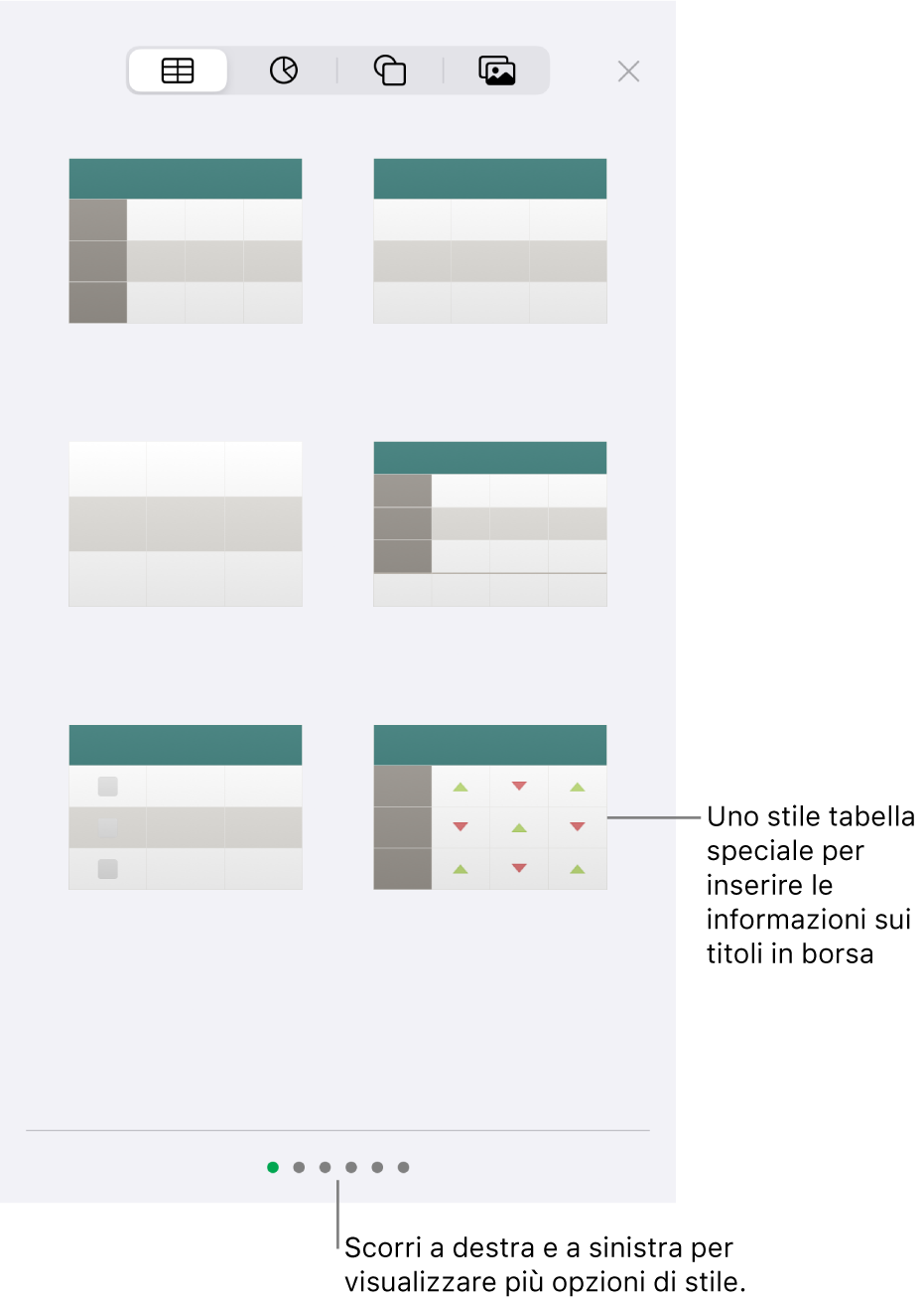 Miniature degli stili di tabella disponibili, con uno stile speciale per inserire informazioni azionarie nell'angolo in basso a destra. Sei punti in basso indicano che puoi scorrere per visualizzare altri stili.