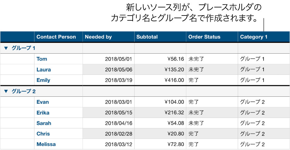 分類済みの表。カテゴリとグループのプレースホルダ名が表示されています。