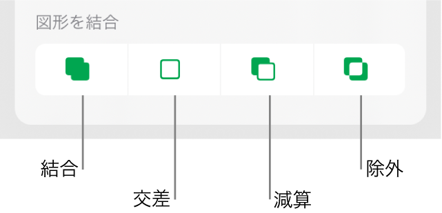 「図形を結合」の下の「結合」ボタン、「交差」ボタン、「減算」ボタン、および「除外」ボタン。