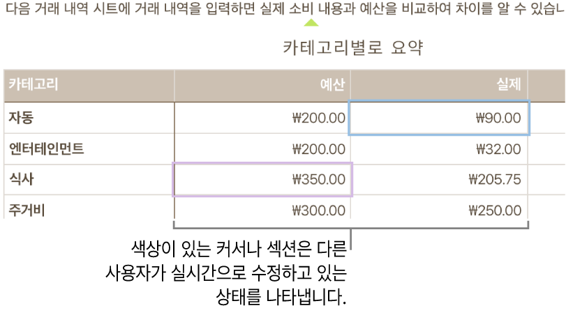 다른 공동 작업자가 편집 중인 위치의 텍스트 아래에 표시된 색상 삼각형.