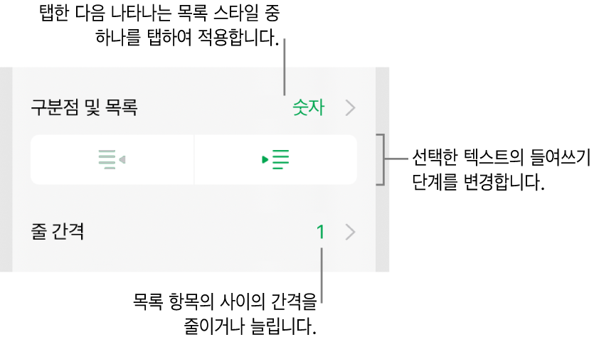 구분점 및 목록, 내어쓰기 및 들여쓰기 버튼, 줄 간격 제어기에 대한 설명이 있는 포맷 제어기의 구분점 및 목록 섹션.