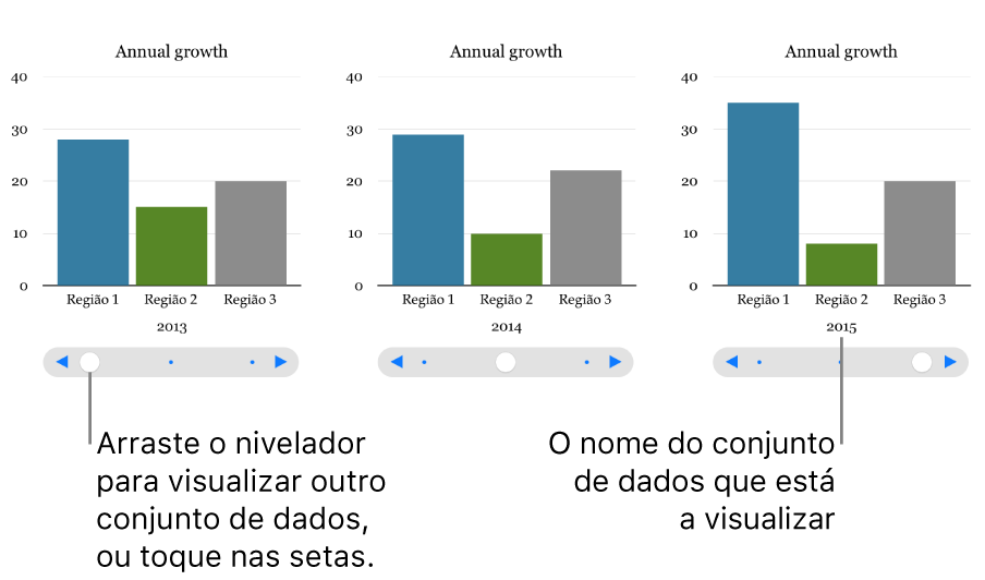 Um gráfico interativo, que apresenta diferentes conjuntos de dados à medida que arrasta o nivelador.