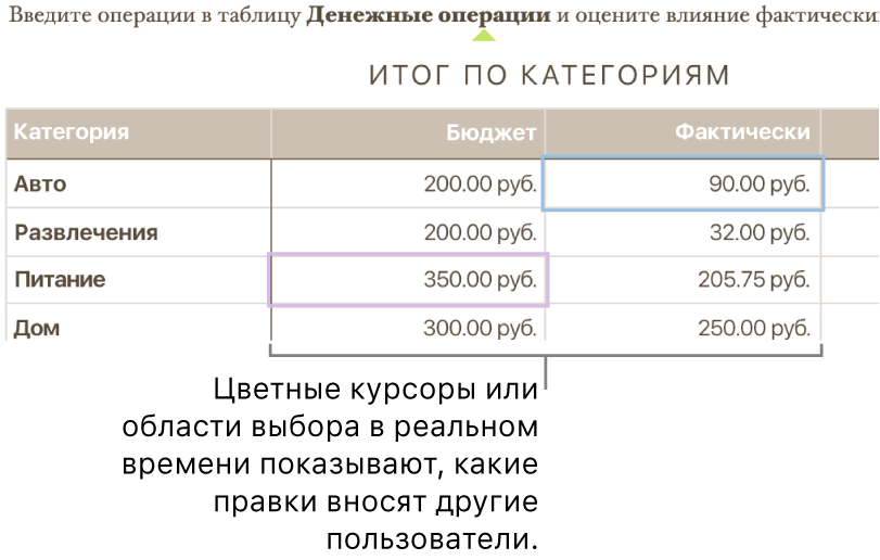 Цветные треугольники под текстом отмечают фрагменты, над которыми работают разные соавторы.