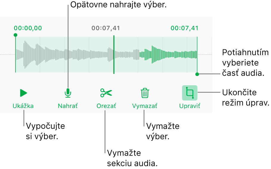 Ovládacie prvky na úpravu nahraného audia. Úchyty označujú vybranú sekciu nahrávky a tlačidlá pre funkcie Náhľad, Nahrať, Orezať, Vymazať a Režim úprav sú nižšie.