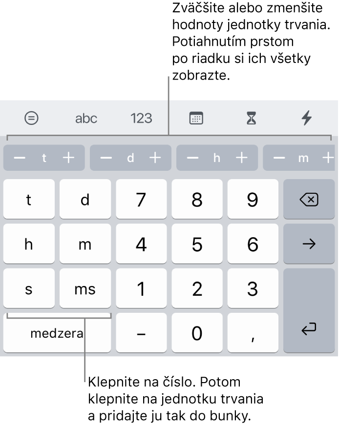 Klávesnica trvania s tlačidlami pre týždne, dni, hodiny, minúty, sekundy a milisekundy. V strede sa nachádzajú klávesy s číslami. Rad tlačidiel vo vrchnej časti zobrazuje časové jednotky (týždne, dni a hodiny), ktoré môžete zvýšiť, aby ste zmenili hodnotu v bunke.