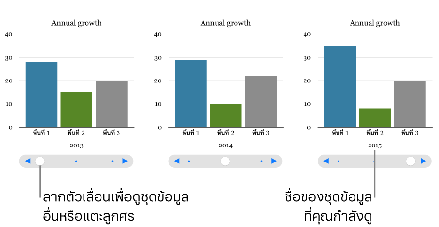 แผนภูมิโต้ตอบ ซึ่งแสดงชุดข้อมูลต่างกันออกไปเมื่อคุณลากแถบเลื่อน