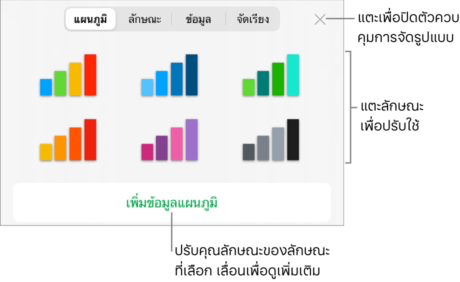 แถบแผนภูมิของปุ่มรูปแบบ