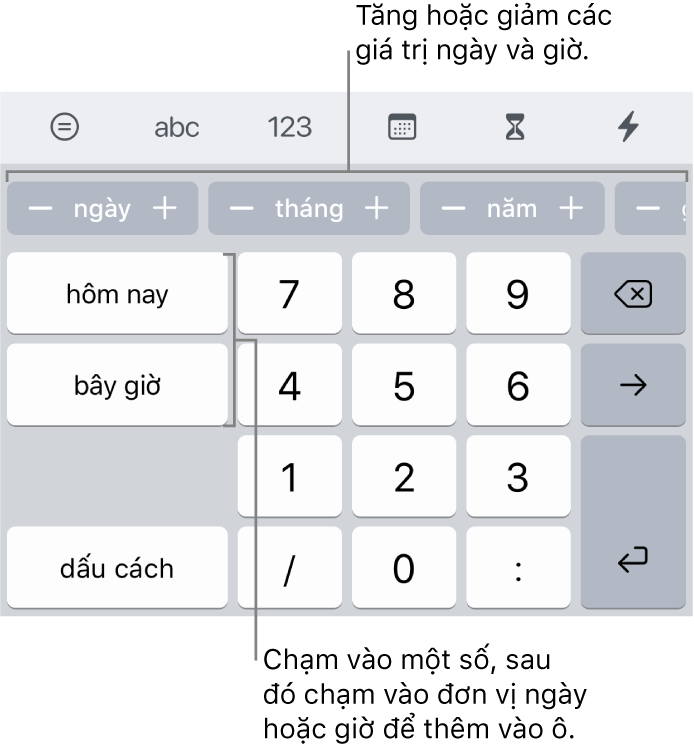 Bàn phím ngày và giờ. Một hàng các nút ở gần trên cùng hiển thị các đơn vị thời gian (tháng, ngày và năm) mà bạn có thể gia tăng để thay đổi giá trị được hiển thị trong ô. Có các phím ở bên trái cho hôm nay, bây giờ và SA/CH và các phím số ở giữa của bàn phím.