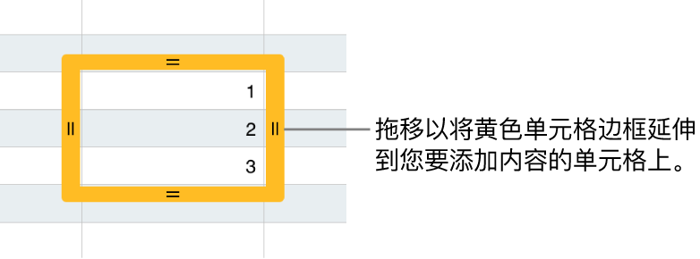带有黄色大边框的选定单元格，拖移边框可以自动填充单元格。