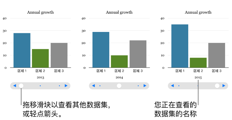 交互式图表，在您拖移滑块时显示不同的数据集。