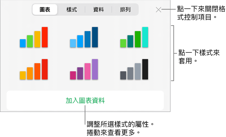 「格式」按鈕的「圖表」面板。